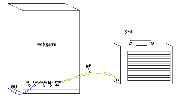 恒温恒湿机设备连接示意图