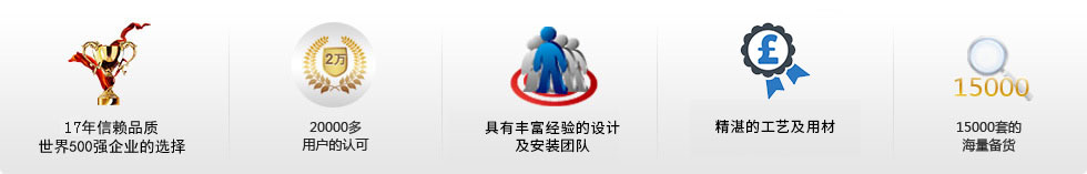 17年信赖品质，世界500强企业的选择
